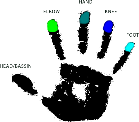command for puppet